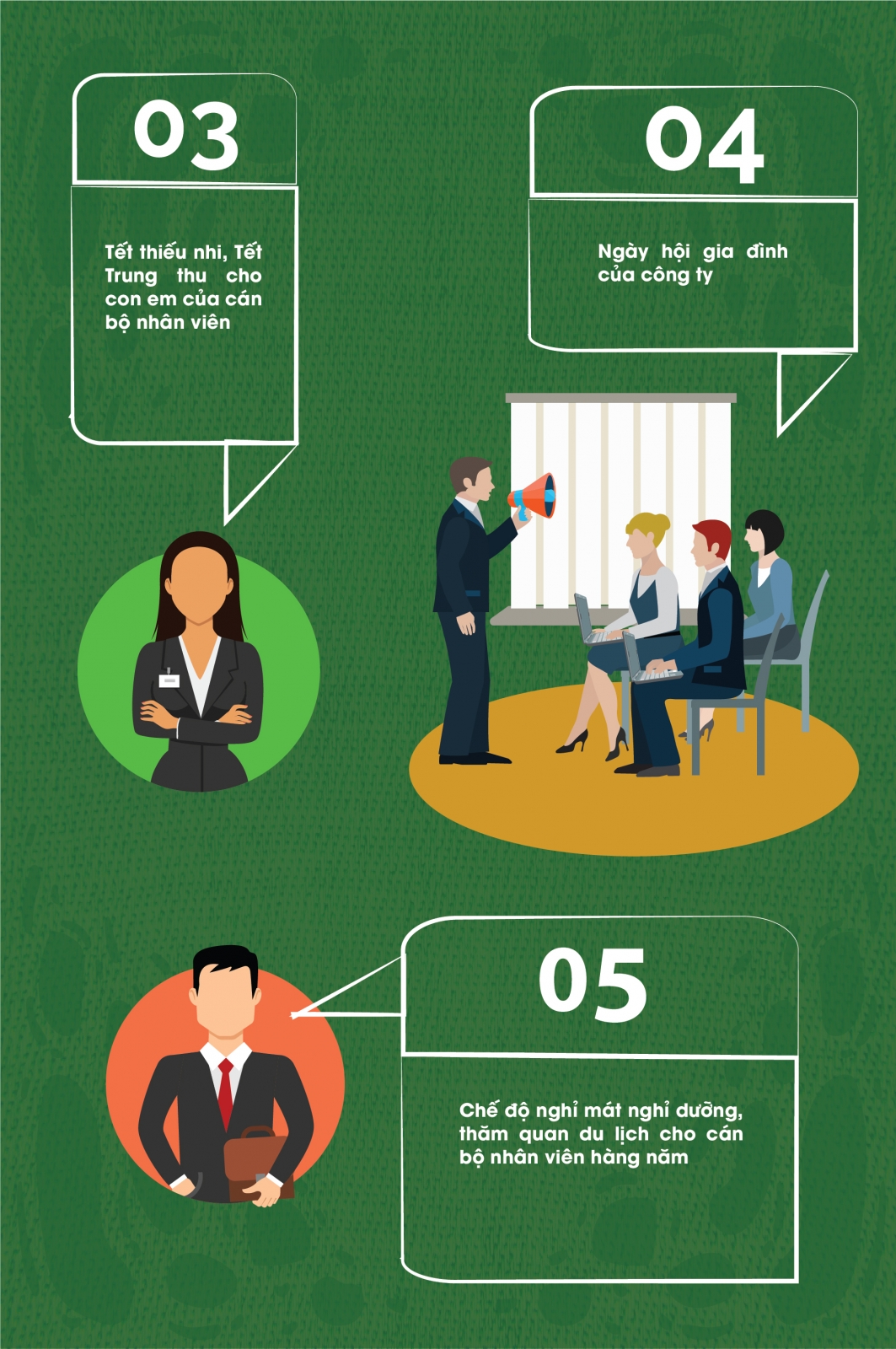 Chính sách đãi ngộ (5)