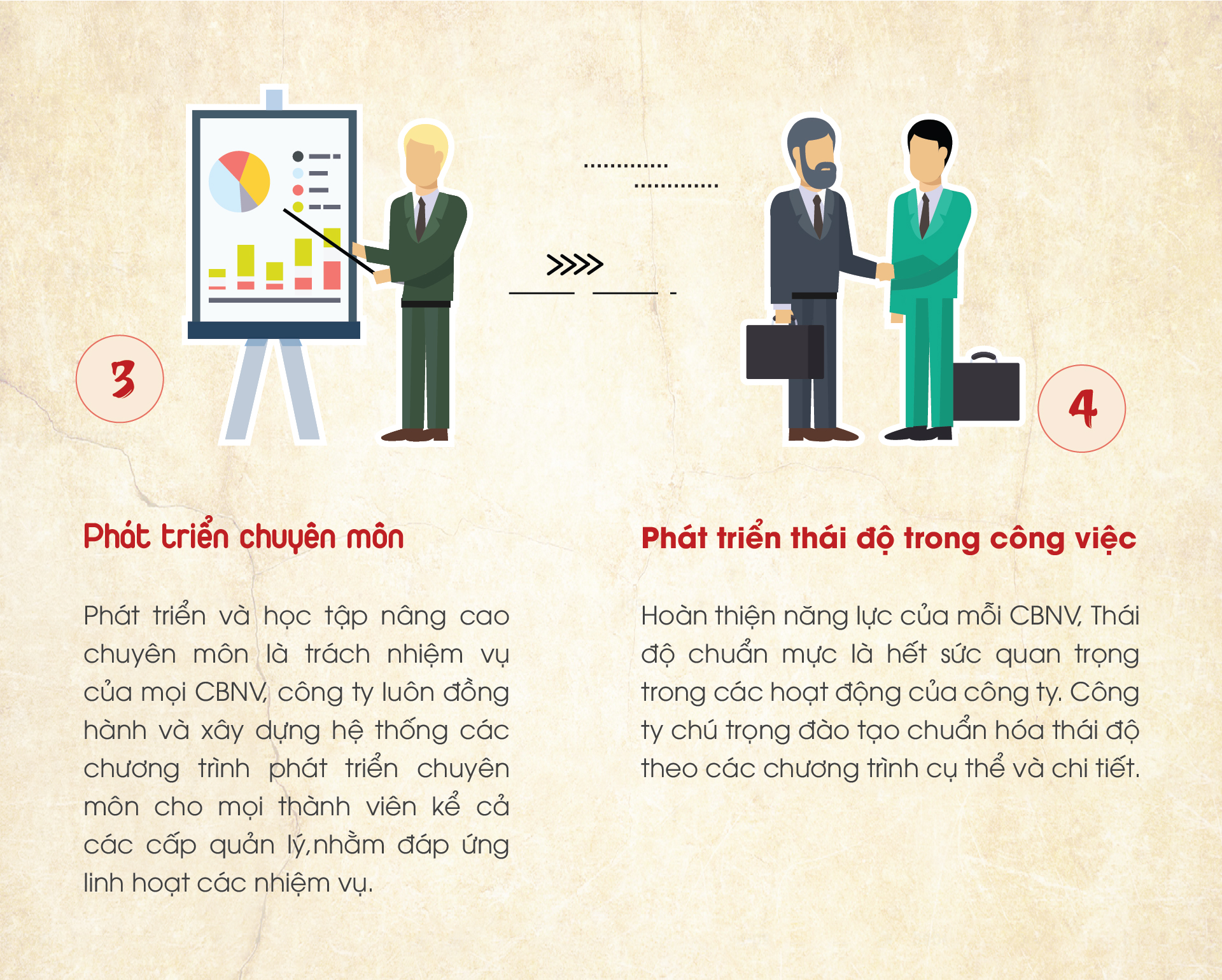 Chính sách đào tạo (3)