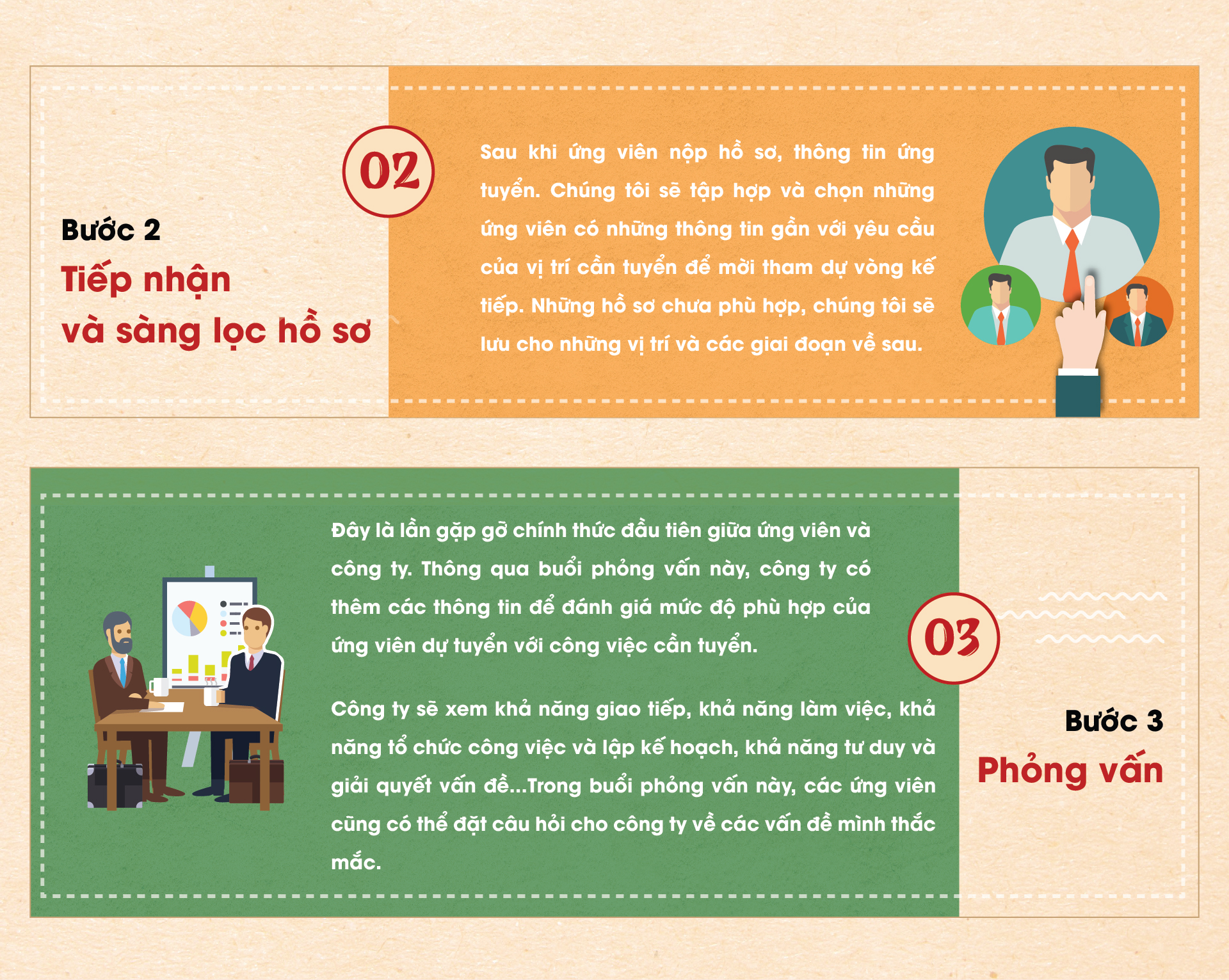 Chính sách tuyển dụng (2)